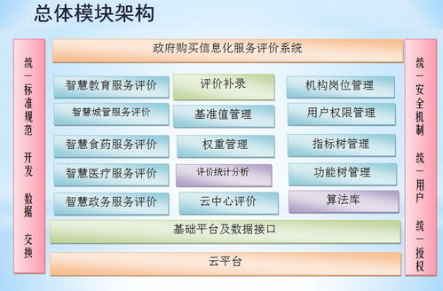 構建高效協同的智慧城市服務績效評價系統 信息系統集成服務的核心價值與實踐路徑