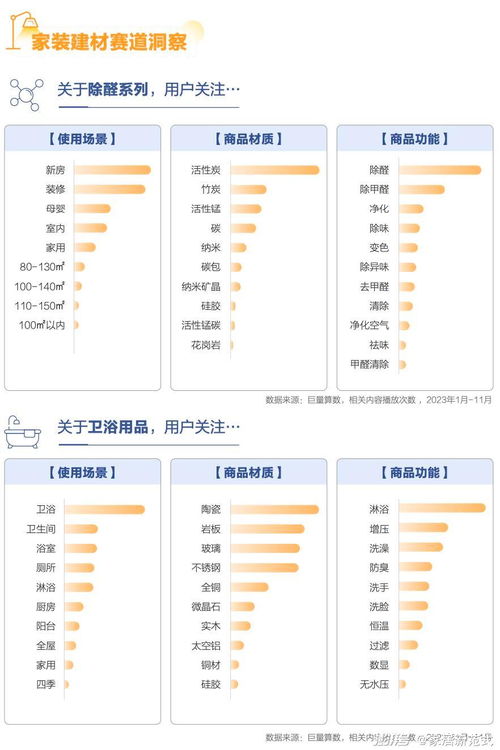從單品智能到全屋智能 家居行業信息系統集成服務驅動的5大年度趨勢盤點