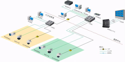 ?？低暽虡I綜合體安防解決方案 構建智慧安全新生態
