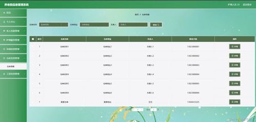 多技術棧集成 SpringBoot、Java、PHP、Node.js與Python在養老院信息管理系統中的應用