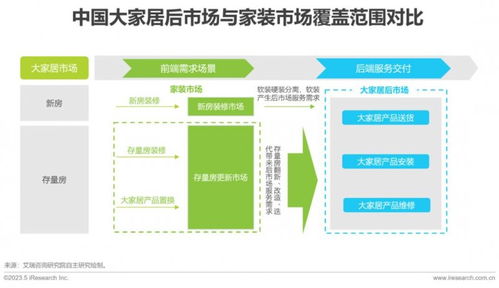 2023年大家居后市場服務(wù)行業(yè)研究報(bào)告 聚焦地板網(wǎng)與信息系統(tǒng)集成服務(wù)