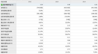 一周新股申購指南 11月20日至11月24日，信息系統(tǒng)集成服務(wù)潛力股來襲，下一個(gè)中簽的可能就是你！
