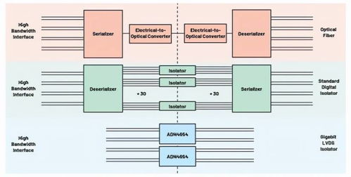 從物聯網工廠到智慧手術室 信息系統集成服務如何設計更優的通信系統