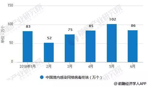 網絡安全行業發展趨勢分析 共建安全生態成共識，驅動軟件開發新范式
